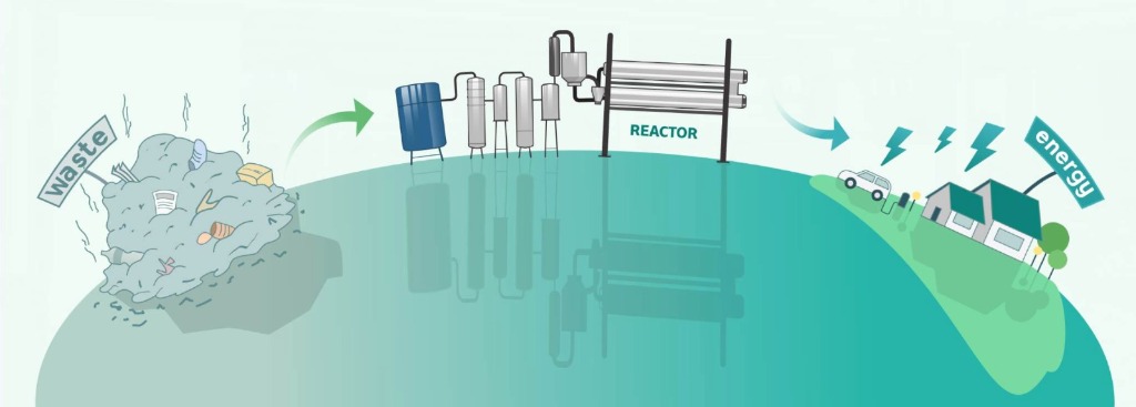 Energy Output